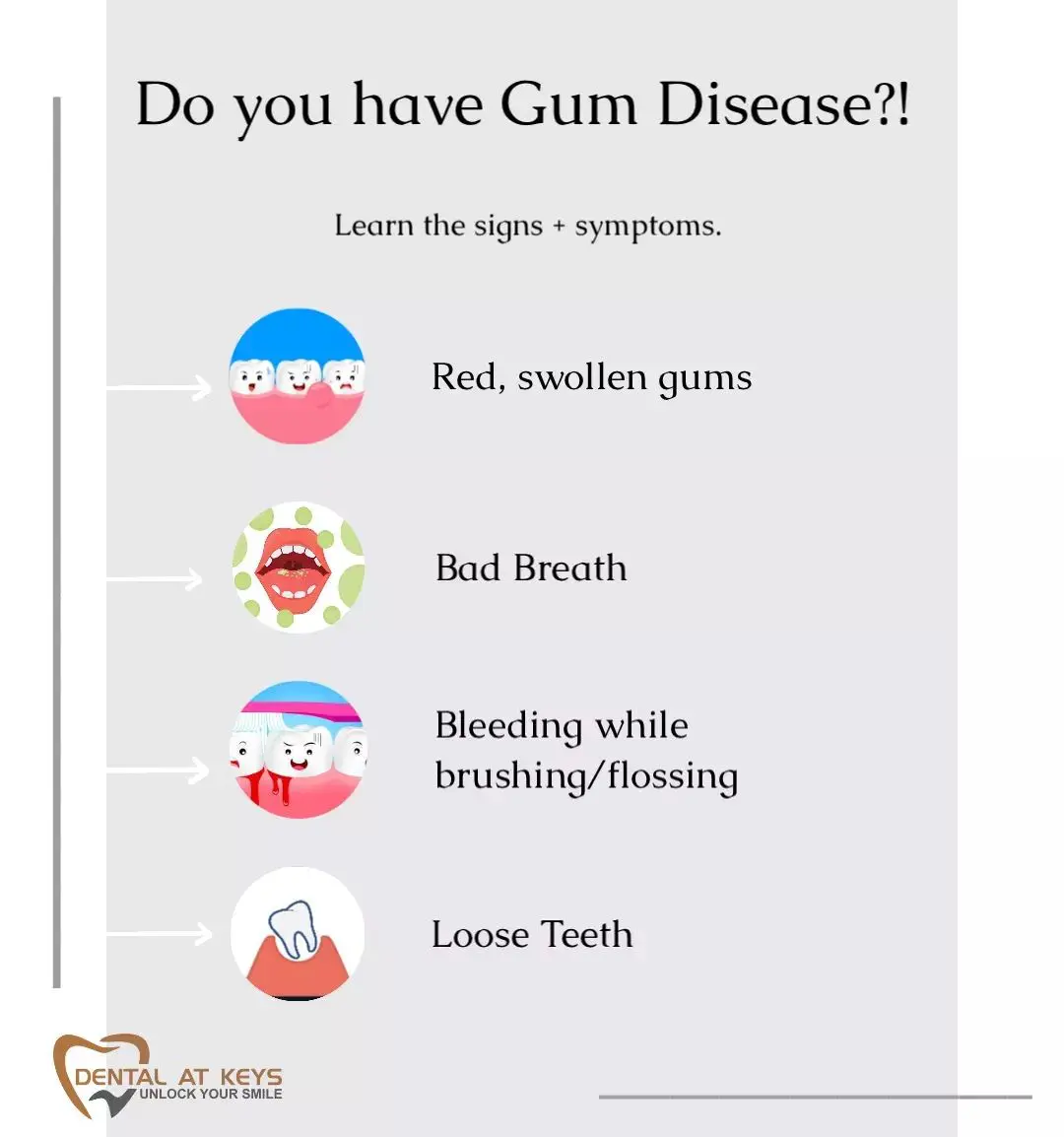 Gum Disease Treatment Chart