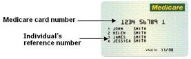 medicare card-reference